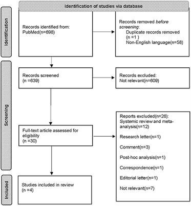 Effect of direct oral anticoagulants in patients with atrial fibrillation with mitral or aortic stenosis: A review